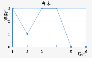 ̨δ
