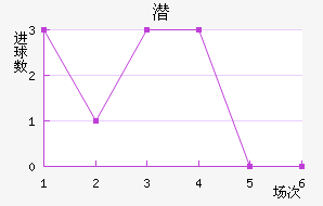 Ǳǽ