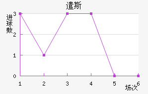 ǲ˹
