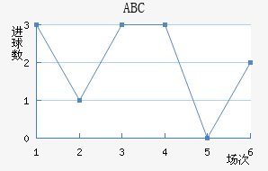 ABC