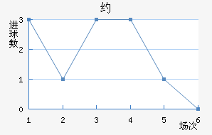 Լ