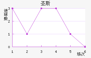 ʥ˹