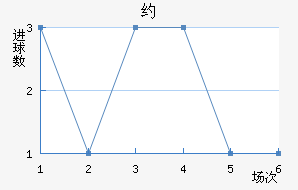 Լ