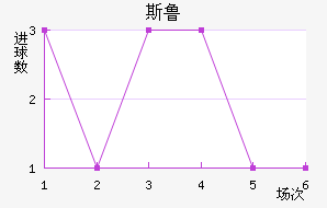 ˹³