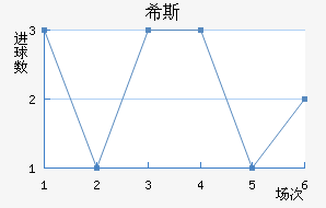 ϣ˹