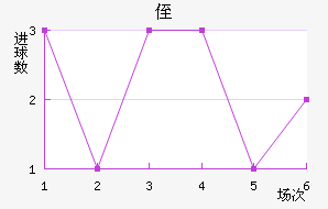 ֶ˹