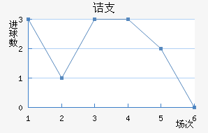ڵ֧