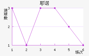 Үŵ½