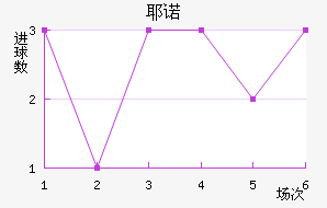 Үŵ½