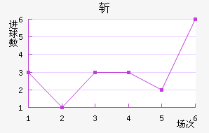 ն
