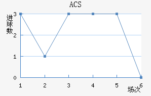 ACS