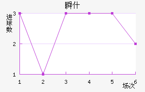 ˲ʲ