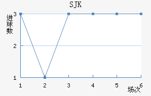 SJK̩װ