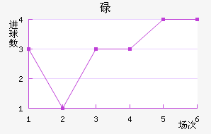 µ½