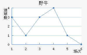 ϣҰţ