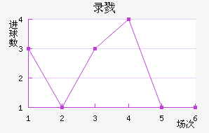 ¼¾Ž