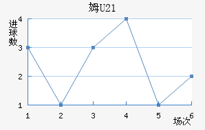 ķU23