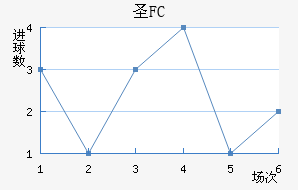 FCʥ