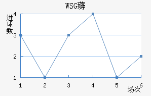 WSG޶