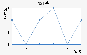 NSI³ά˽