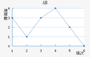 ABɪ
