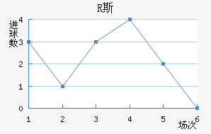 R˹