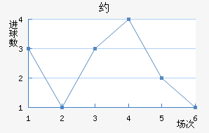 Լ