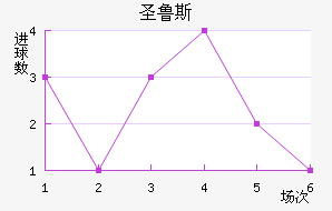ʥ³˹