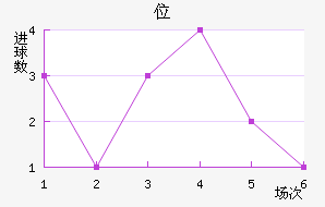 λ