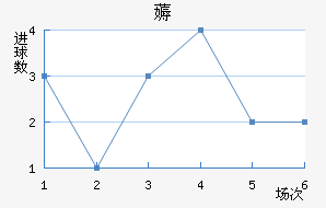 ޶