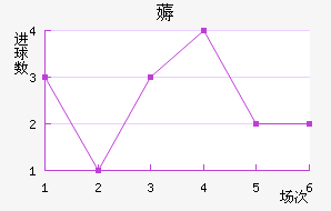 ī޽
