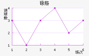 µ¸