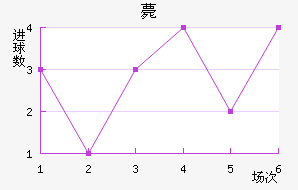 ޽
