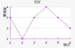 PSV½