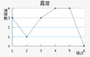 ¶Ǳ