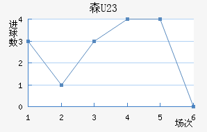ɭU23