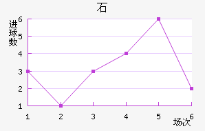 ʯ½