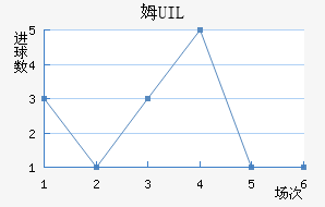 ķUIL
