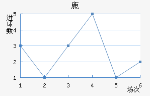 ¹¹ǽ