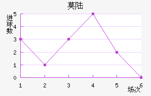 Ī˹½