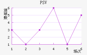 PSV½