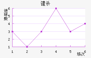 Ǵɱ