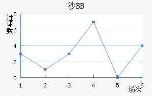 ɳBB