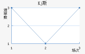Kj˹