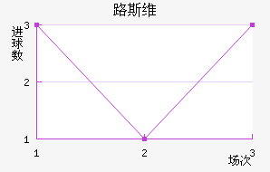·˹ά