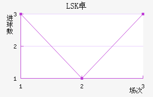 LSK׿½
