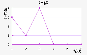 ĵ·