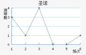 ʥŵ