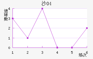 ɳ04