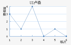 US¬ɭ